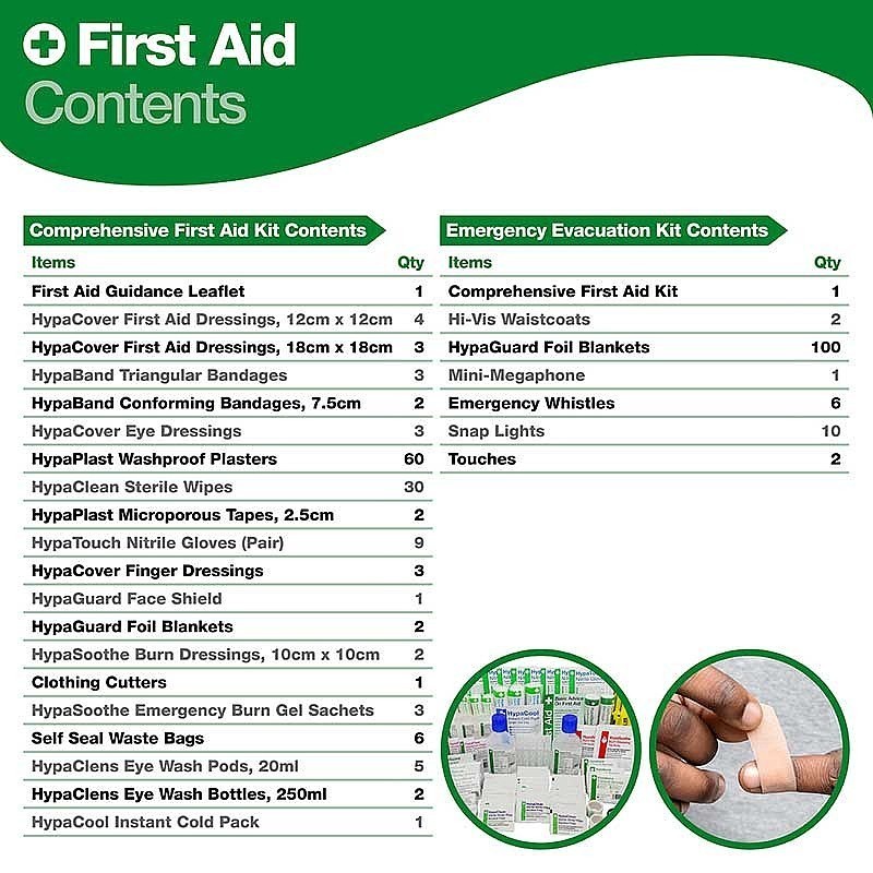 Emergency Evacuation Kit Grab Bag Ready | First Aid Supplies